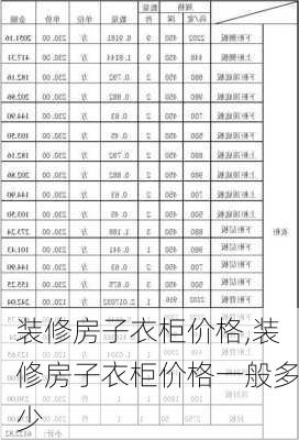 装修房子衣柜价格,装修房子衣柜价格一般多少