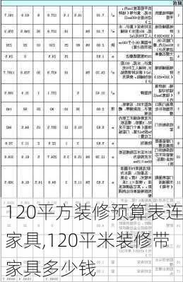 120平方装修预算表连家具,120平米装修带家具多少钱