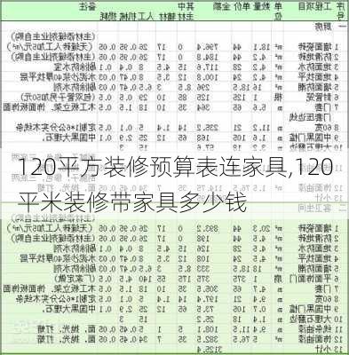 120平方装修预算表连家具,120平米装修带家具多少钱