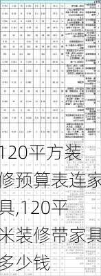 120平方装修预算表连家具,120平米装修带家具多少钱