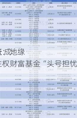 景顺调查：地缘
超过通胀 成为全球主权财富基金“头号担忧”