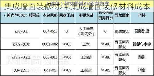 集成墙面装修材料,集成墙面装修材料成本