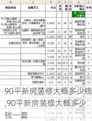 90平新房装修大概多少钱,90平新房装修大概多少钱一套