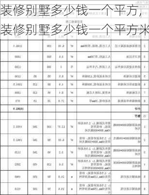 装修别墅多少钱一个平方,装修别墅多少钱一个平方米