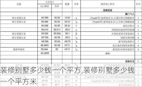 装修别墅多少钱一个平方,装修别墅多少钱一个平方米