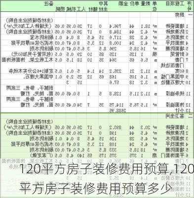 120平方房子装修费用预算,120平方房子装修费用预算多少