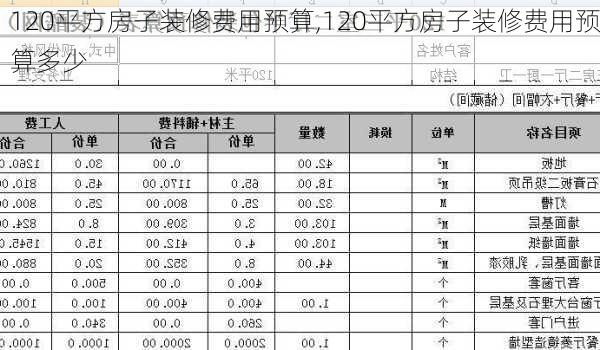 120平方房子装修费用预算,120平方房子装修费用预算多少