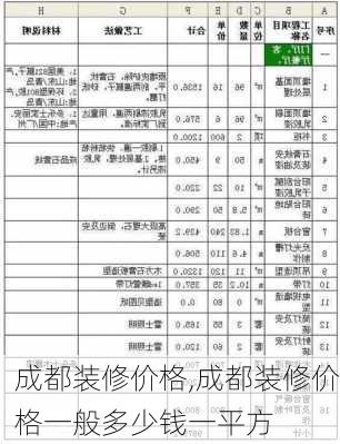 成都装修价格,成都装修价格一般多少钱一平方