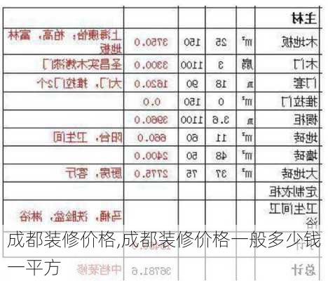 成都装修价格,成都装修价格一般多少钱一平方