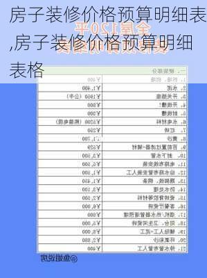 房子装修价格预算明细表,房子装修价格预算明细表格