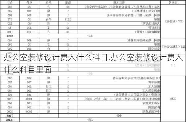 办公室装修设计费入什么科目,办公室装修设计费入什么科目里面