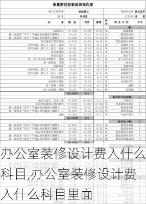 办公室装修设计费入什么科目,办公室装修设计费入什么科目里面