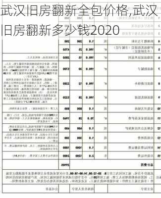 武汉旧房翻新全包价格,武汉旧房翻新多少钱2020