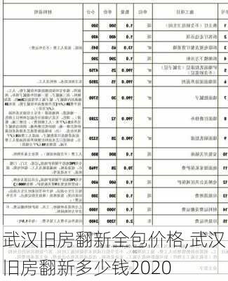 武汉旧房翻新全包价格,武汉旧房翻新多少钱2020