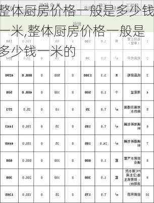 整体厨房价格一般是多少钱一米,整体厨房价格一般是多少钱一米的