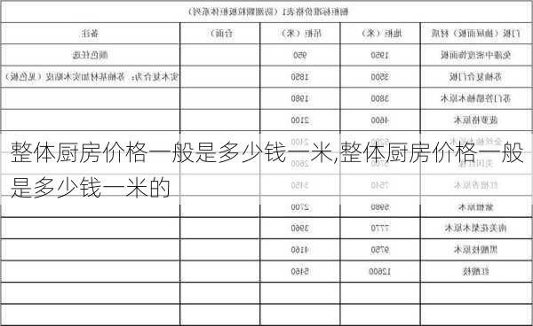 整体厨房价格一般是多少钱一米,整体厨房价格一般是多少钱一米的