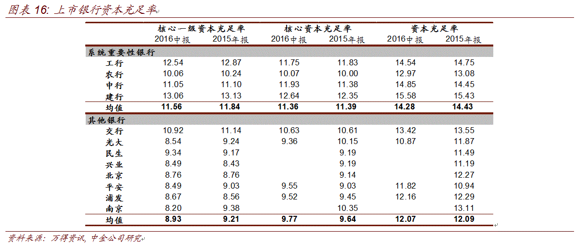 固收类
上半年平均
1.75% 哪些产品表现更优？