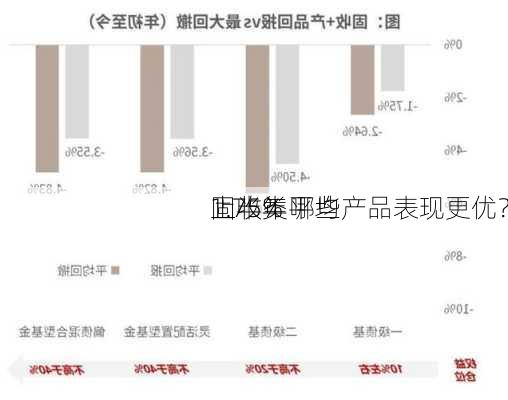 固收类
上半年平均
1.75% 哪些产品表现更优？