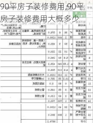 90平房子装修费用,90平房子装修费用大概多少