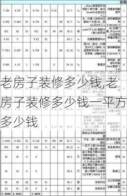 老房子装修多少钱,老房子装修多少钱一平方多少钱