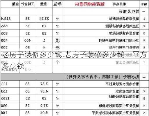 老房子装修多少钱,老房子装修多少钱一平方多少钱