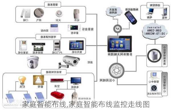 家庭智能布线,家庭智能布线监控走线图