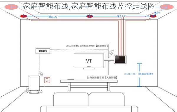 家庭智能布线,家庭智能布线监控走线图