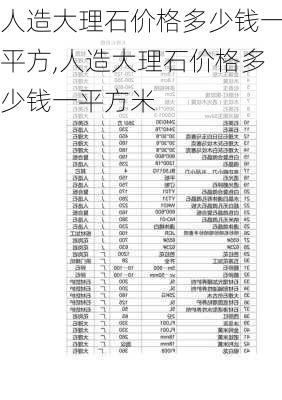 人造大理石价格多少钱一平方,人造大理石价格多少钱一平方米