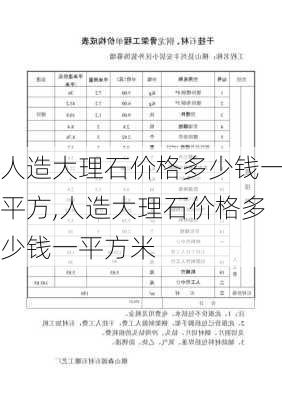 人造大理石价格多少钱一平方,人造大理石价格多少钱一平方米