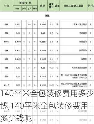 140平米全包装修费用多少钱,140平米全包装修费用多少钱呢