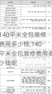 140平米全包装修费用多少钱,140平米全包装修费用多少钱呢