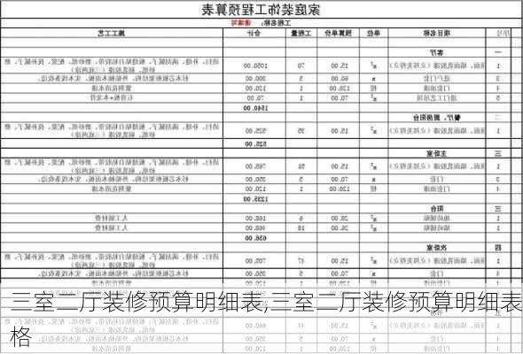 三室二厅装修预算明细表,三室二厅装修预算明细表格