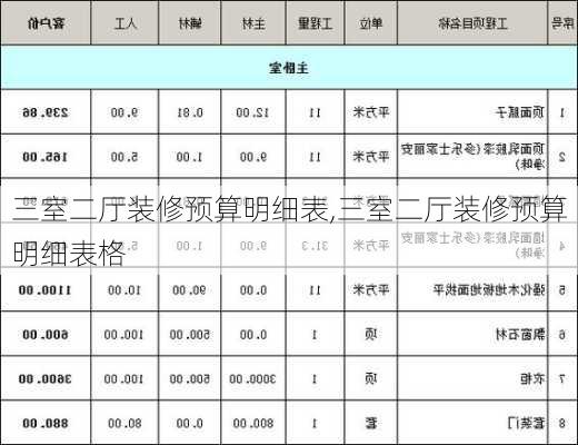 三室二厅装修预算明细表,三室二厅装修预算明细表格