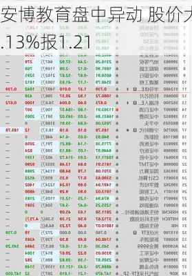 安博教育盘中异动 股价大涨6.13%报1.21
