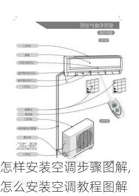 怎样安装空调步骤图解,怎么安装空调教程图解