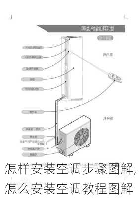 怎样安装空调步骤图解,怎么安装空调教程图解