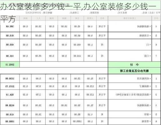 办公室装修多少钱一平,办公室装修多少钱一平方