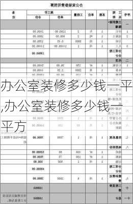 办公室装修多少钱一平,办公室装修多少钱一平方