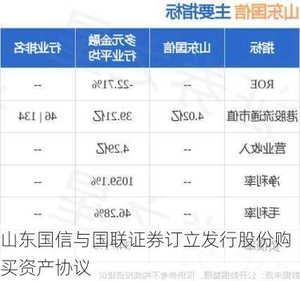 山东国信与国联证券订立发行股份购买资产协议