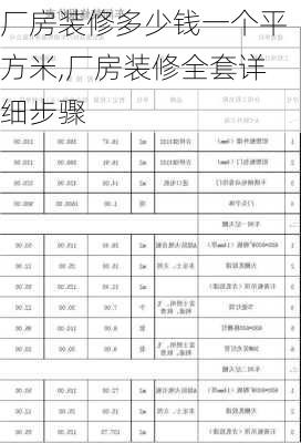 厂房装修多少钱一个平方米,厂房装修全套详细步骤