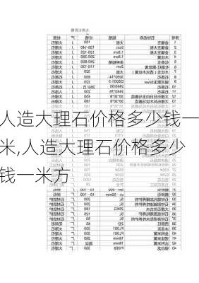 人造大理石价格多少钱一米,人造大理石价格多少钱一米方