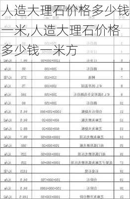 人造大理石价格多少钱一米,人造大理石价格多少钱一米方