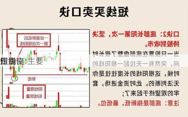 田洪良:主要
短线
作指南