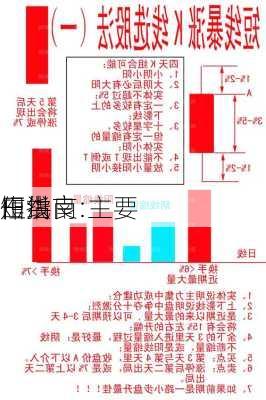 田洪良:主要
短线
作指南