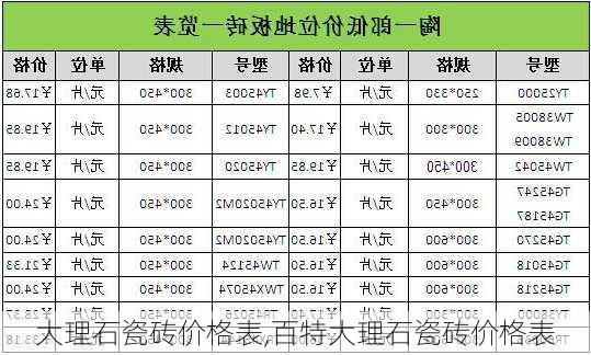 大理石瓷砖价格表,百特大理石瓷砖价格表