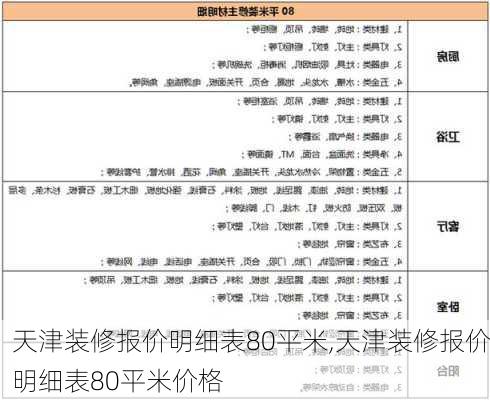 天津装修报价明细表80平米,天津装修报价明细表80平米价格