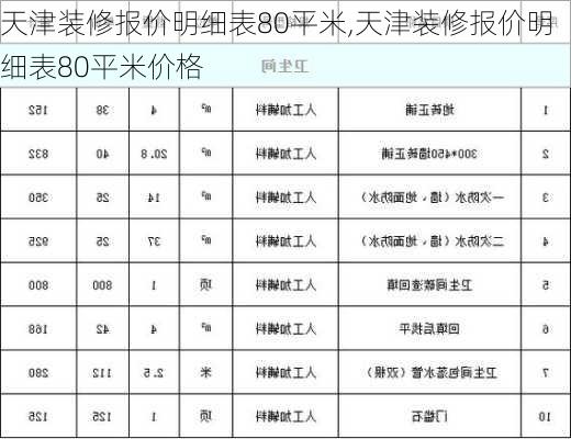 天津装修报价明细表80平米,天津装修报价明细表80平米价格