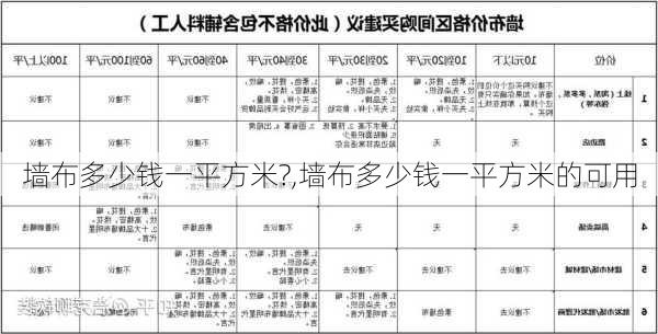 墙布多少钱一平方米?,墙布多少钱一平方米的可用