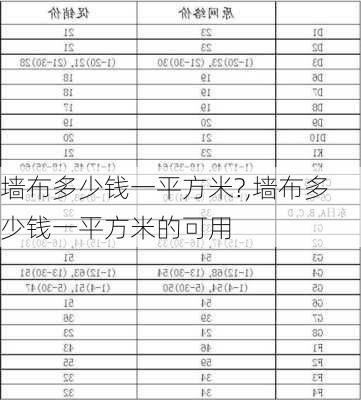 墙布多少钱一平方米?,墙布多少钱一平方米的可用