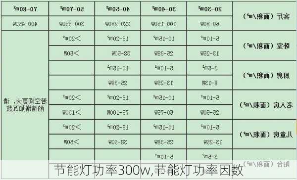 节能灯功率300w,节能灯功率因数